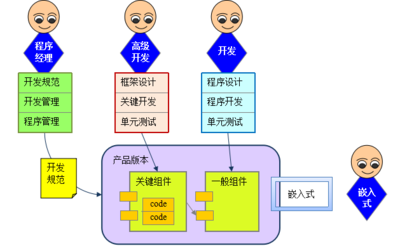 火龙果软件技术交流 提升开发效能，铸就高质量代码